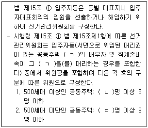 주택관리사보 2차 66번 문제 이미지