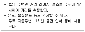 지능형홈관리사 32번 문제 이미지