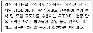 영상정보관리사 22번 문제 이미지