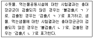 정수시설운영관리사 1급 1차 24번 문제 이미지