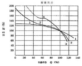 정수시설운영관리사 1급 1차 47번 문제 이미지