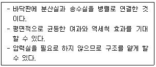 정수시설운영관리사 1급 1차 11번 문제 이미지