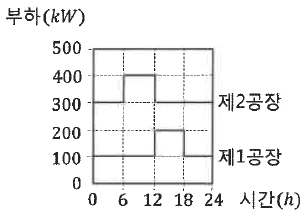 정수시설운영관리사 2급 1차 51번 문제 이미지