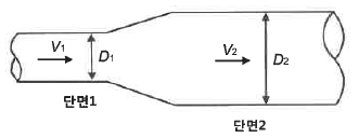 정수시설운영관리사 2급 1차 62번 문제 이미지