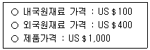 관세사 관세법개론 22번 문제 이미지