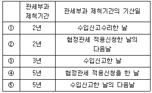 관세사 관세법개론 29번 문제 이미지