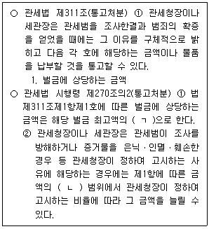 관세사 관세법개론 35번 문제 이미지