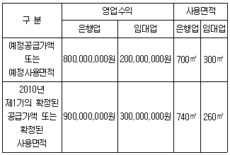 관세사 내국소비세법 10번 문제 이미지