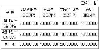 관세사 내국소비세법 4번 문제 이미지