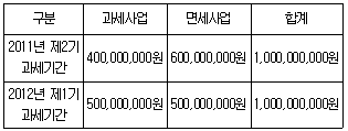 관세사 내국소비세법 10번 문제 이미지