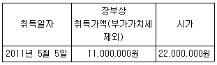 관세사 내국소비세법 6번 문제 이미지