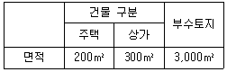 관세사 내국소비세법 15번 문제 이미지