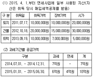 관세사 내국소비세법 15번 문제 이미지