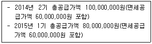 관세사 내국소비세법 17번 문제 이미지