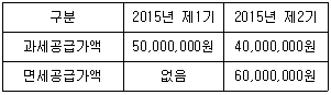 관세사 내국소비세법 17번 문제 이미지