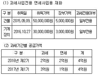 관세사 내국소비세법 17번 문제 이미지