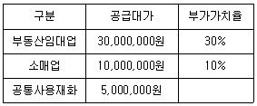 관세사 내국소비세법 38번 문제 이미지