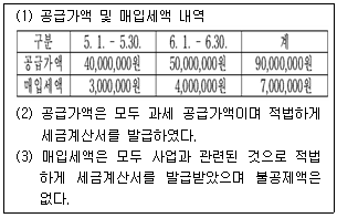 관세사 내국소비세법 18번 문제 이미지