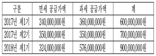 관세사 내국소비세법 21번 문제 이미지