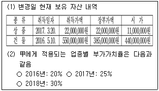 관세사 내국소비세법 23번 문제 이미지