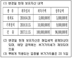 관세사 내국소비세법 27번 문제 이미지