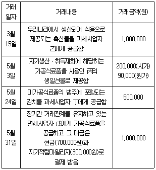 관세사 내국소비세법 10번 문제 이미지