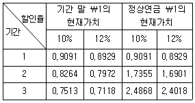 관세사 회계학 10번 문제 이미지