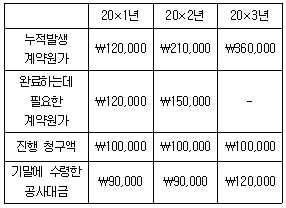 관세사 회계학 11번 문제 이미지