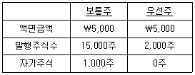 관세사 회계학 12번 문제 이미지