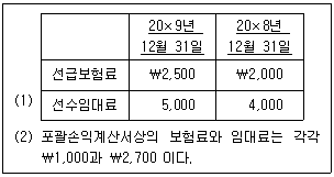 관세사 회계학 27번 문제 이미지