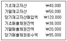 관세사 회계학 29번 문제 이미지