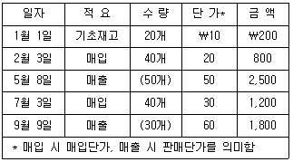 관세사 회계학 30번 문제 이미지