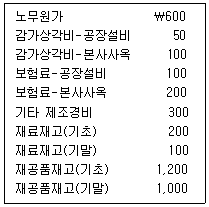 관세사 회계학 31번 문제 이미지