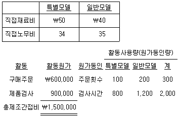 관세사 회계학 33번 문제 이미지