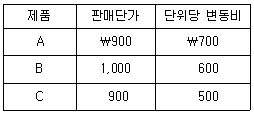 관세사 회계학 35번 문제 이미지