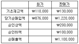 관세사 회계학 8번 문제 이미지