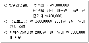 관세사 회계학 19번 문제 이미지