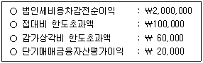 관세사 회계학 21번 문제 이미지