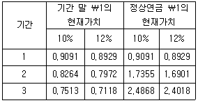 관세사 회계학 27번 문제 이미지