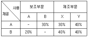 관세사 회계학 35번 문제 이미지