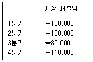 관세사 회계학 38번 문제 이미지