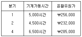 관세사 회계학 40번 문제 이미지