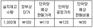 관세사 회계학 6번 문제 이미지