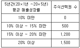 관세사 회계학 13번 문제 이미지