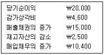 관세사 회계학 16번 문제 이미지