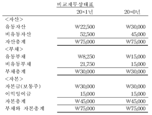관세사 회계학 19번 문제 이미지