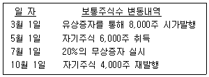 관세사 회계학 21번 문제 이미지