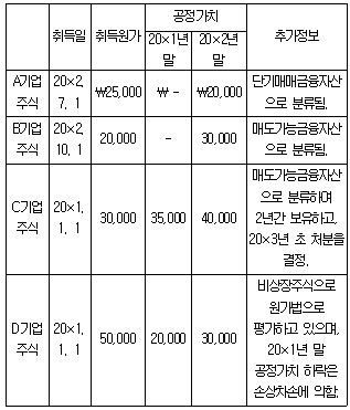 관세사 회계학 24번 문제 이미지