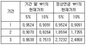 관세사 회계학 25번 문제 이미지