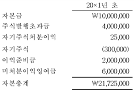 관세사 회계학 26번 문제 이미지